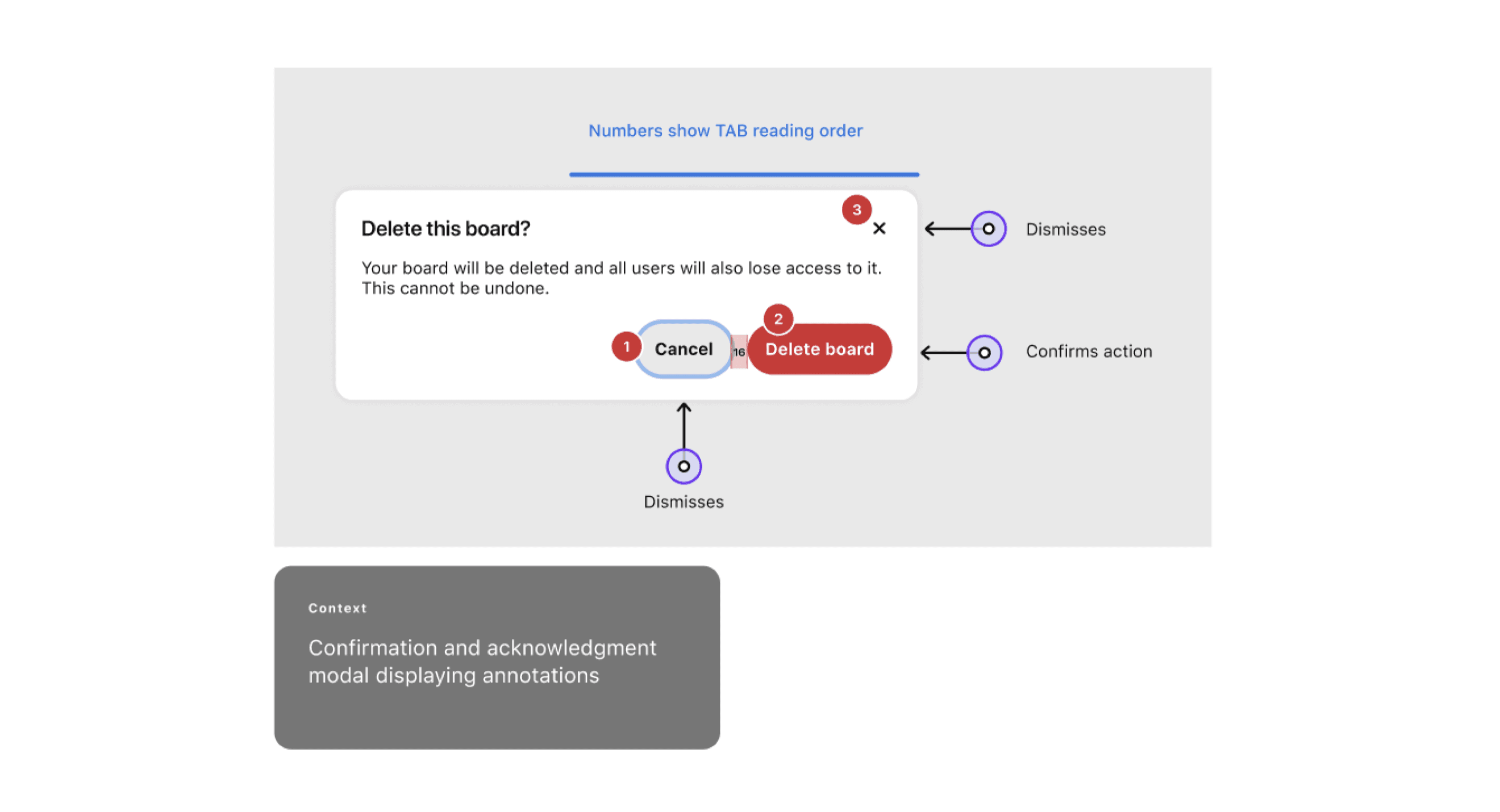 An example of how we annotate in our files using the Handoff kit annotations assets.